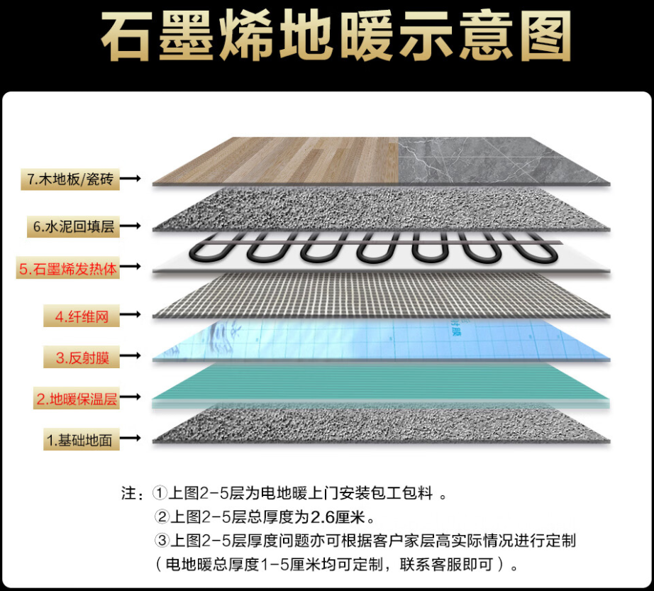 孝义 石墨烯电地暖公司哪家好？施工质量核心标准